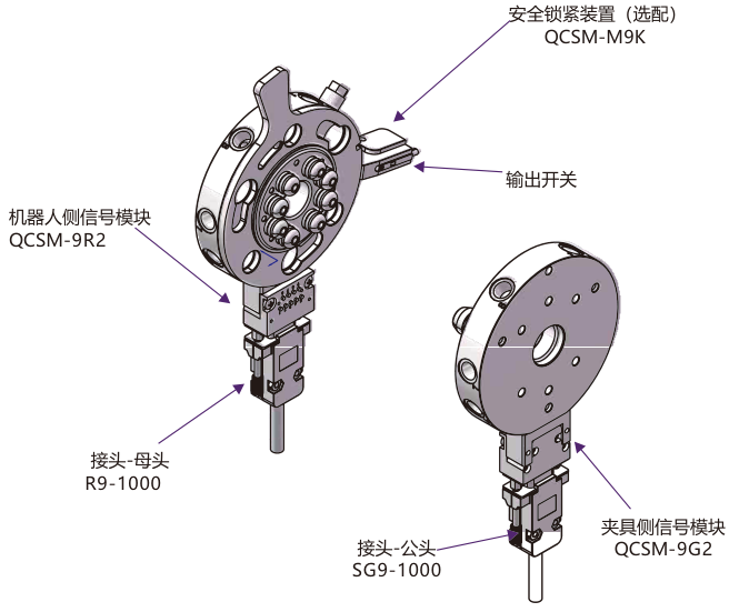 MQC-200 MQC 配件安装示意图