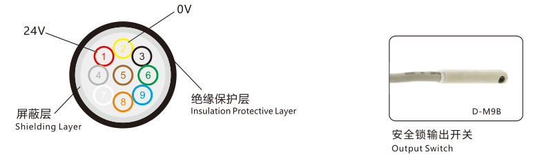 MQC-200 信号线截面及输出开关